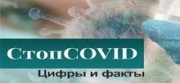 СТАТИСТИКА РАСПРОСТРАНЕНИЯ ОФИЦИАЛЬНЫЕ ДАННЫЕ МИНЗДРАВА